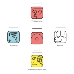 Кин 109. Обертонная Красная Луна