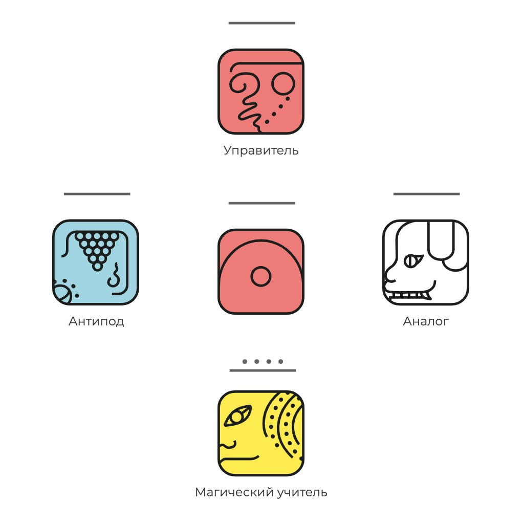 Кин 109. Обертонная Красная Луна